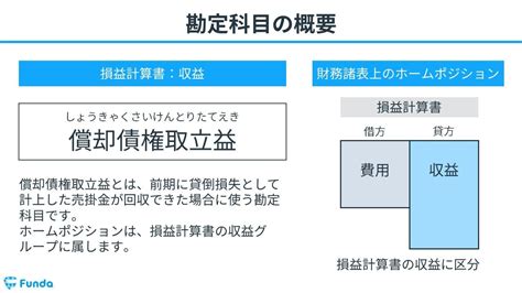 result 略し方.